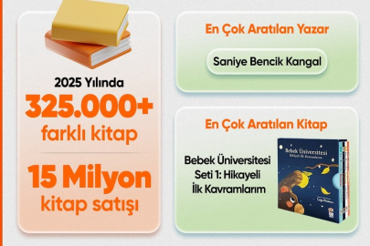 Hepsiburada, 2025 kitap satış verilerini paylaştı